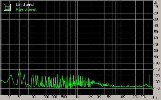 Spectrum graph